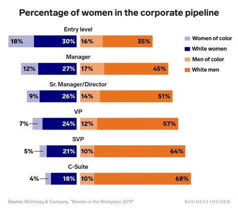 7 charts that show the glaring gap between men s and women s salaries in the us