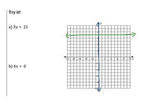 2 3b Standard Form Vertical And Horizontal Lines Math Algebra Showme