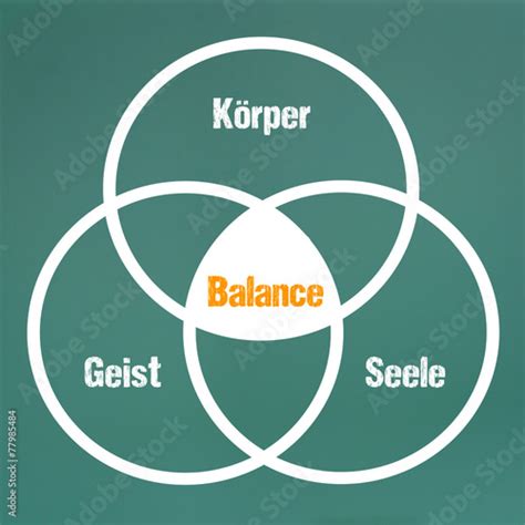 Balance Körpergeistseele Stock Illustration Adobe Stock