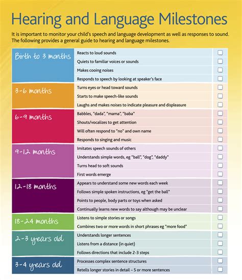 Hearing And Language Milestones Checklist Language Milestones Deaf