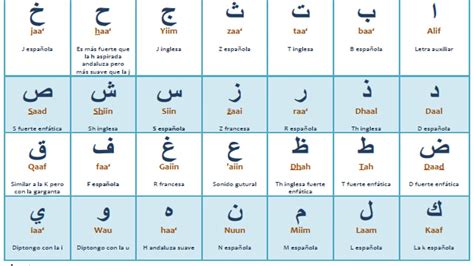 Aprende árabe El Alfabeto Arabe Completo Paso A Paso I Idioma Arabe I