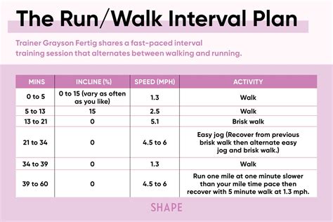 Treadmill Interval Workouts For Every Fitness Level Shape