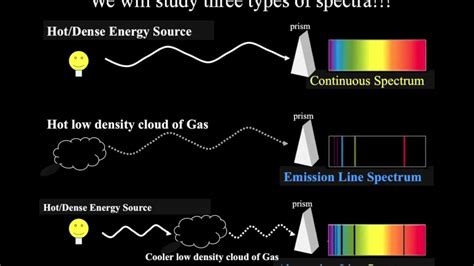 We did not find results for: Introductory Astronomy: Different Types of Spectra - YouTube