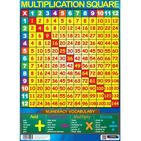 Multiplication Square Educational Times Table Poster 40x60cm