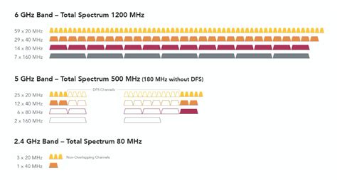 Wi Fi 6e Spectrum In 6 Ghz Band Litepoint