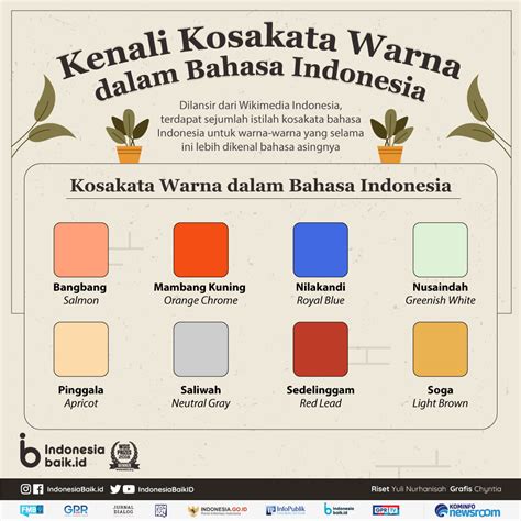 Kenali Kosakata Warna Dalam Bahasa Indonesia Indonesia Baik
