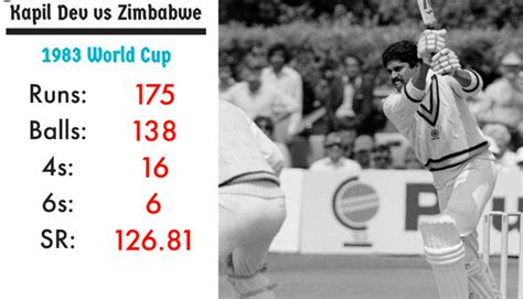 When Kapil Devs 175 Lifted India From Despair Stunned Zim In 1983 Wc