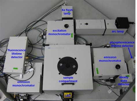 Spectrofluorometer Materials Characterization Facility