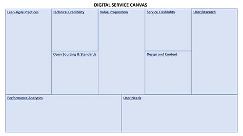 A Digital Service Canvas For Government And Enterprise