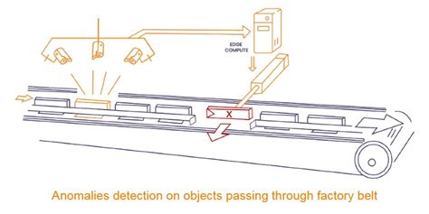 Automated Visual Inspection Avi How It Works Use Cases And Why You