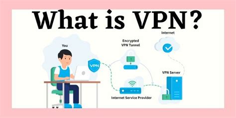 What Is Vpn Everything You Need To Know Techstuff