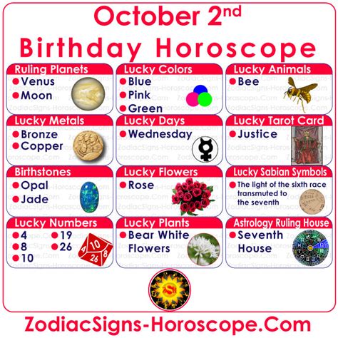 While the first six signs of the zodiac focus on the individual, the last six focus on the individual's contact with others and with the world. October 2 Zodiac - Full Horoscope Birthday Personality | ZSH