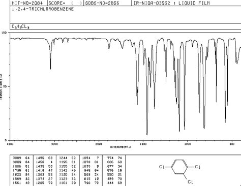 Top, infrared spectrum, notes data compilation copyrightby the u.s. Is 1,2,4 trisubstituted benzene active in the range 680 ...