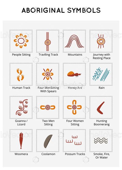Coloured Symbols Of Australian Aboriginal Art Download Graphics Vectors Aboriginal Art