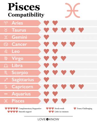 Pisces Compatibility And Best Matches For Love LoveToKnow