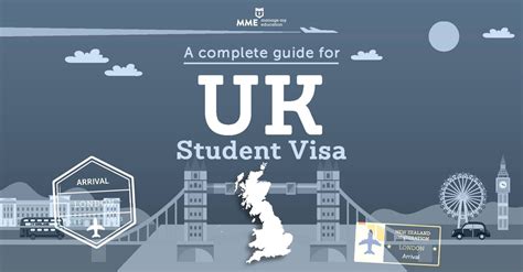 A Complete United Kingdom Student Visa Guide Uk Education System