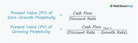 Perpetuity Present Value Pv Formula And Calculation