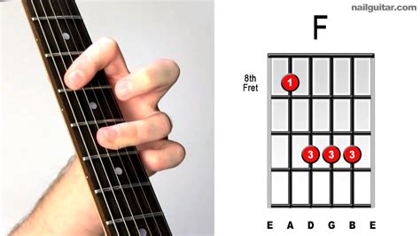 F Major ♫ Fast And Easy Guitar Chord Tutorial Learn Bar Chords Lesson