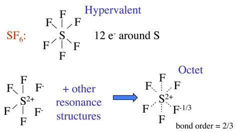 SF6 Lewis Structure Drawings Hybridization Shape Charges Pair And