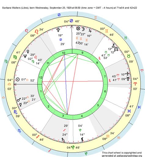 Birth Chart Barbara Walters Libra Zodiac Sign Astrology
