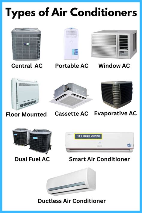 10 Types Of Air Conditioners Their Working Applications Pdf Artofit