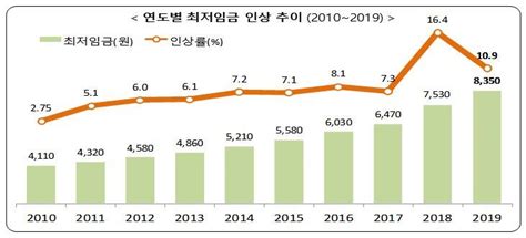 최저임금 논란, 이 영상이면 설명ok (햄버거 스톱모션). '최저임금 폭탄'…야간·휴일 진료 없애고 '생존 몸부림' - 의사신문