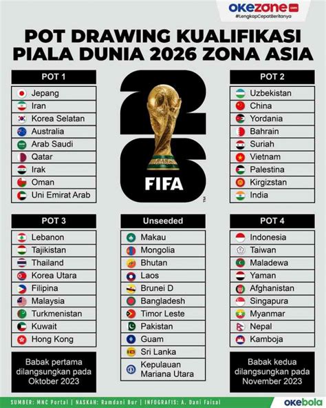 Peluang Timnas Di Kualifikasi Piala Dunia 2026 Terbuka Lebar Halaman 1