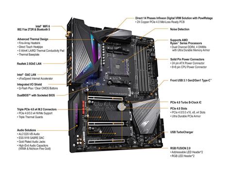 GIGABYTE X AORUS MASTER AMD X ATX Motherboard Newegg Com