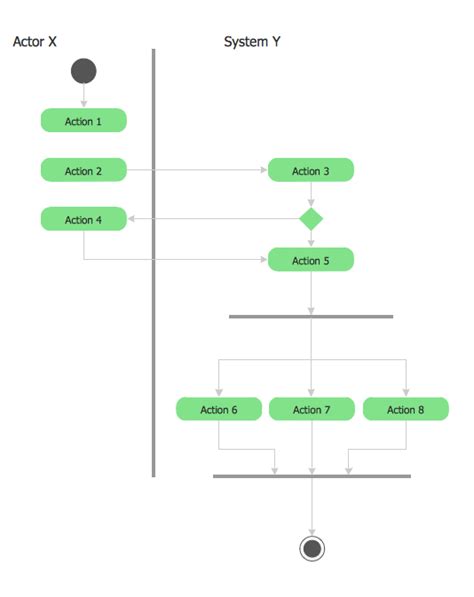 Uml Process Flow Diagram Example Flow Chart