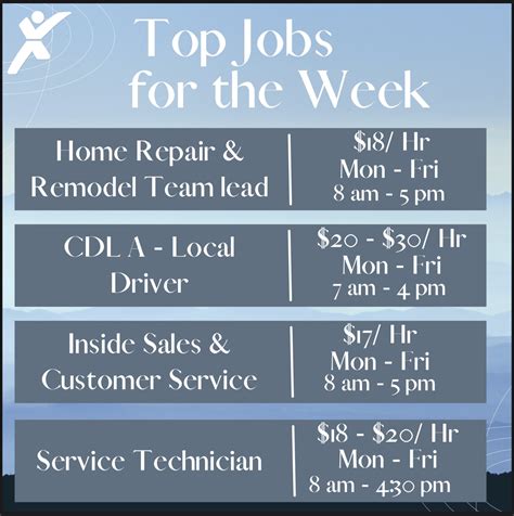 Express Employment Professionals - Columbus, OH (@Express64004313