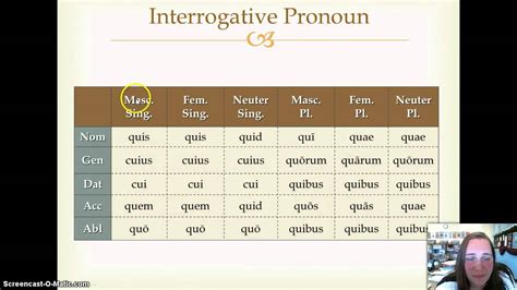 Interrogative Pronoun Dan Contoh Penggunaannya Dalam Vrogue Co