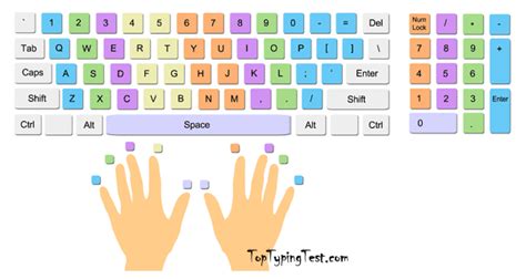 Use the thumb of whichever hand is more convenient for you to press the space bar. typing test .com