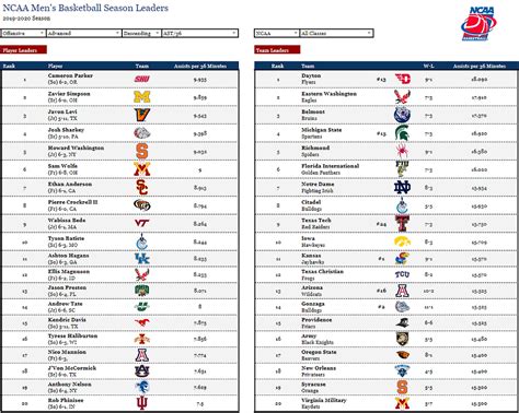 College Basketball Team Rankings 2024 Caril Celinda