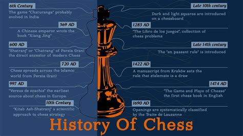 History Of Chess Infographic Youtube