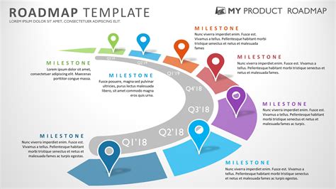 Seven Phase Strategic Product Timeline Roadmap Powerpoint
