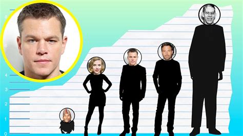 Need to translate tall to spanish? How Tall Is Matt Damon? - Height Comparison! - YouTube