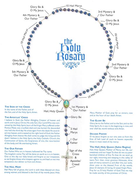 Spanish How To Pray The Rosary Poster Catholic To The Max Online