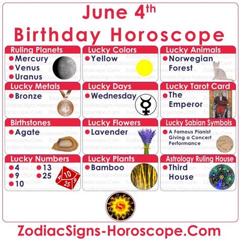 June 4 Zodiac Gemini Horoscope Birthday Personality And Lucky Things