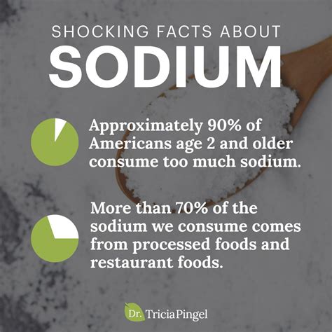 Shocking Facts About Sodium | Shocking facts, Sodium, Facts