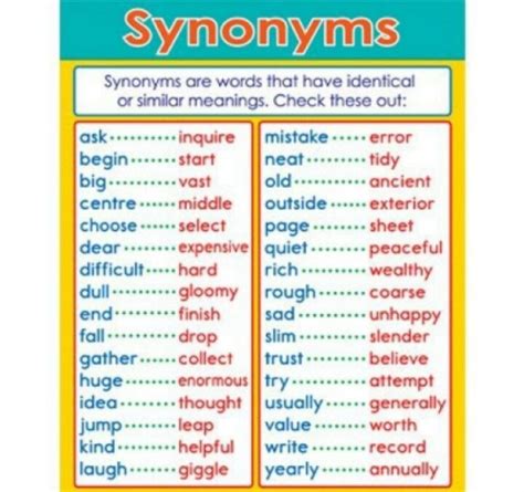 126 Words Related To Are Are Synonyms Are Antonyms Word List Research