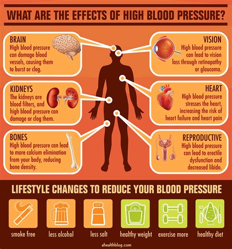 Reduce The Need For Blood Pressure Meds With Simple Lifestyle Changes