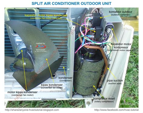 Share2anyone Hvac Tutorial Split Air Conditioner