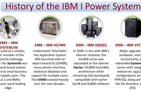 Free Presentation From The As400 To Iseries To Ibm I On Power