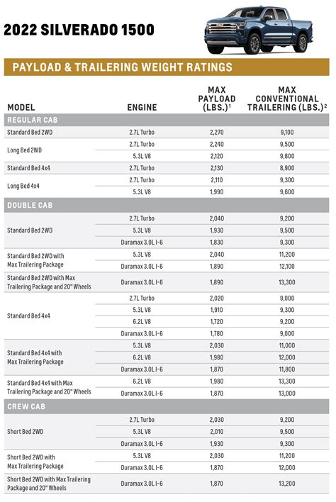 2021 Toyota Tacoma Towing Capacity Chart