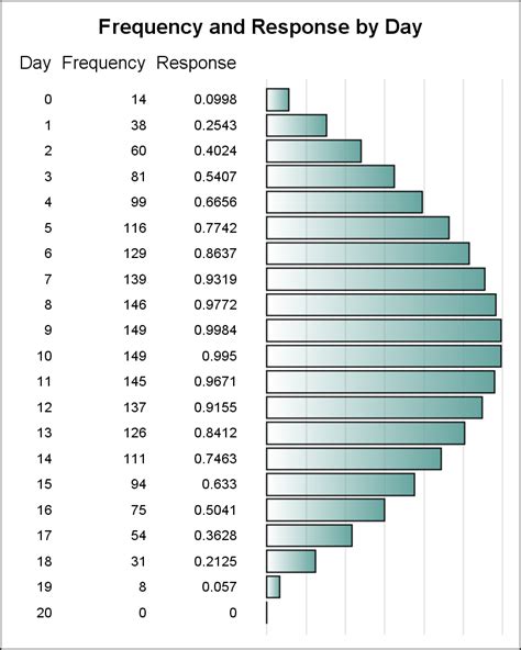 Graph Table Graphically Speaking