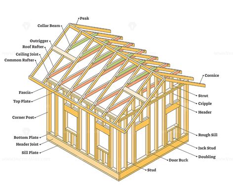 Wood Framing Construction As House Building Example Scheme Outline