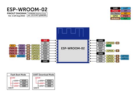 Esp Wroom 02 Esp8266 Wroom Wi Fi Module