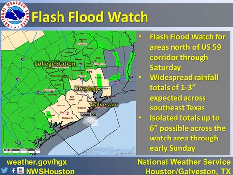 Storm Watch Rains North And West Of Houston Today In The City