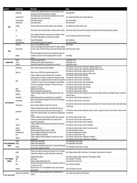 Tippingpoint Ips Command Line Cheat Sheet Port Computer Networking