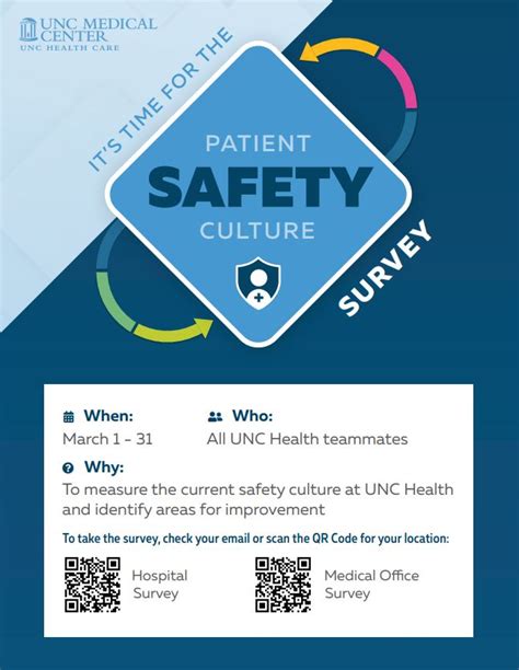 Culture Of Patient Safety Survey March 1 31 Newsroom